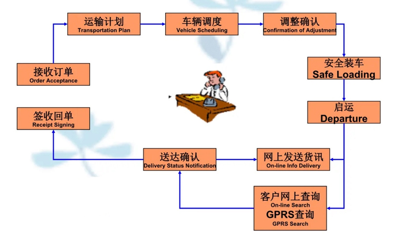 苏州到龙圩搬家公司-苏州到龙圩长途搬家公司